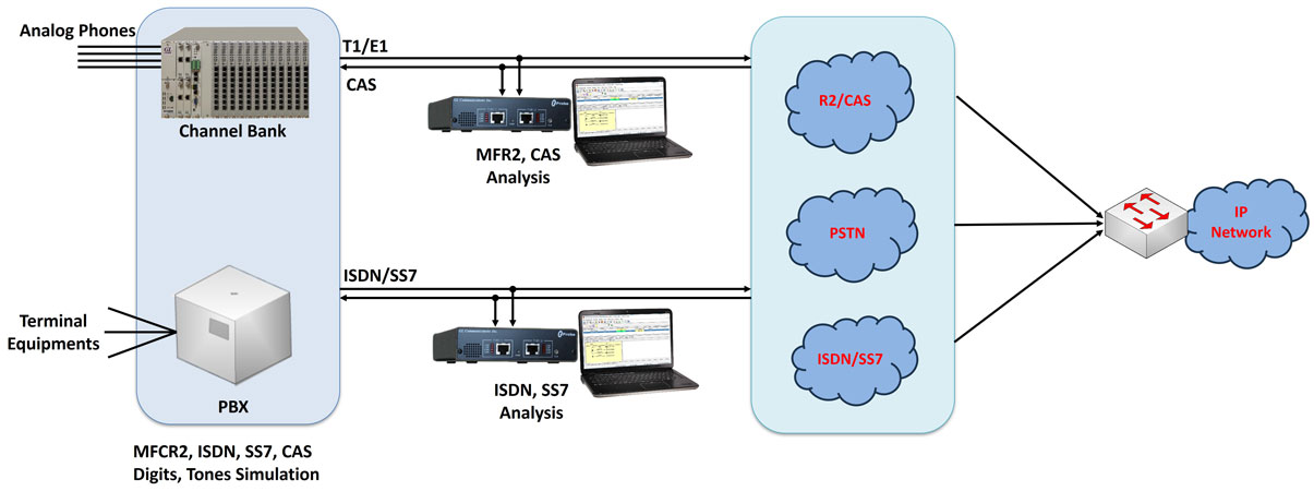 MFC-R2 Analysis and Emulation overview