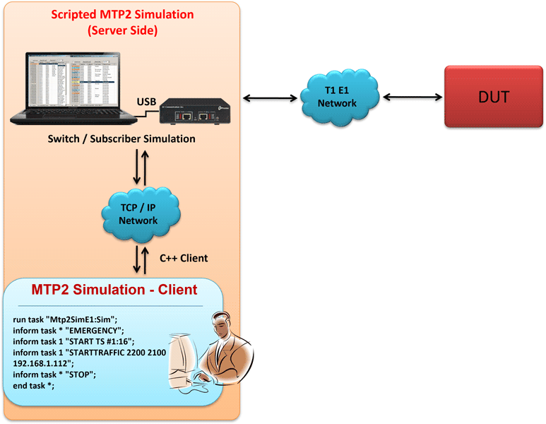 Scripted MTP2 Simulator