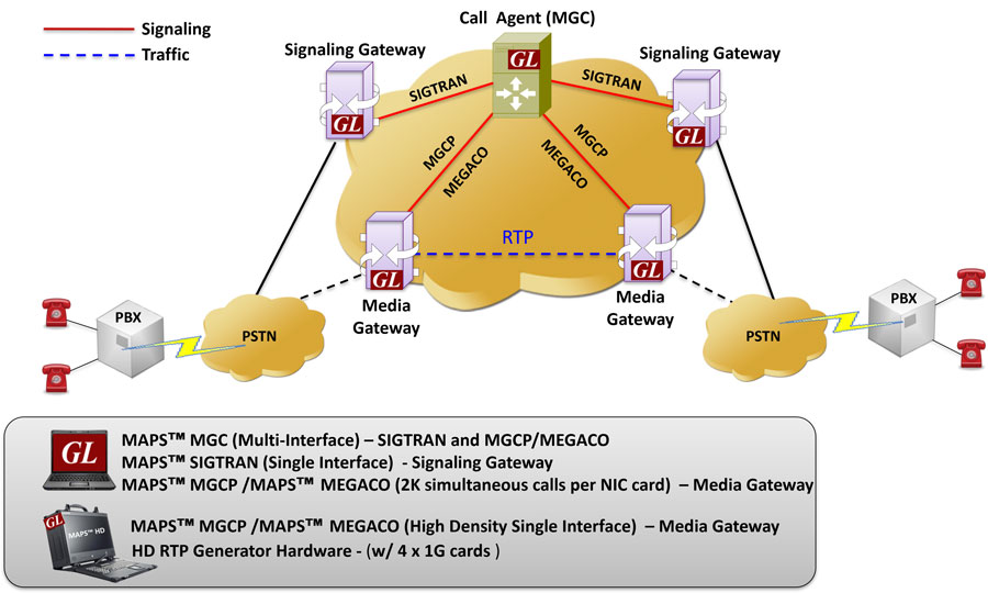 Multi-Interface Media Gateway Controller