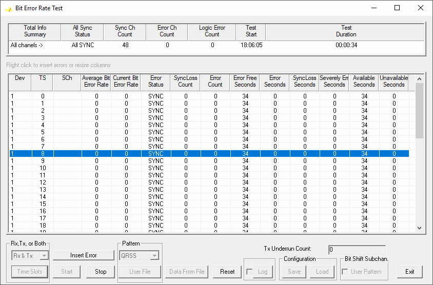 Multi-Channel Bit Error Rate Test