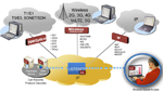 Netsurveyorweb architecture