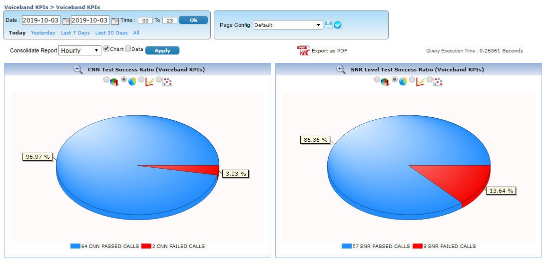 Netsurveyorweb kpi reports APS