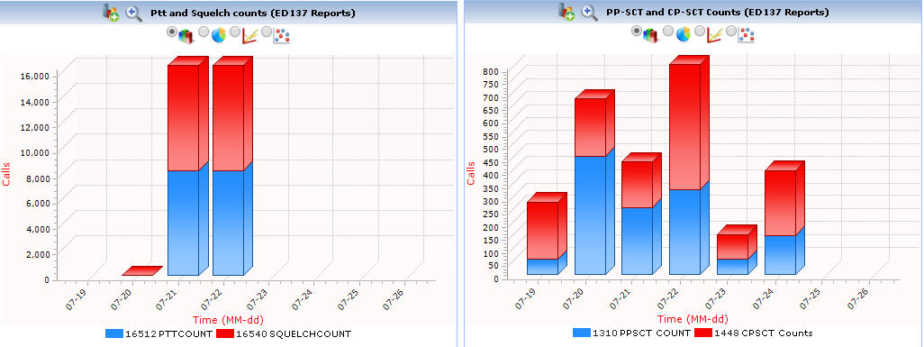 Monitoring Air Traffic (ED137) Network