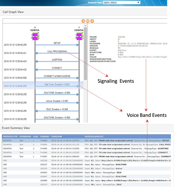 VBA Call Graph and Voice Band Events