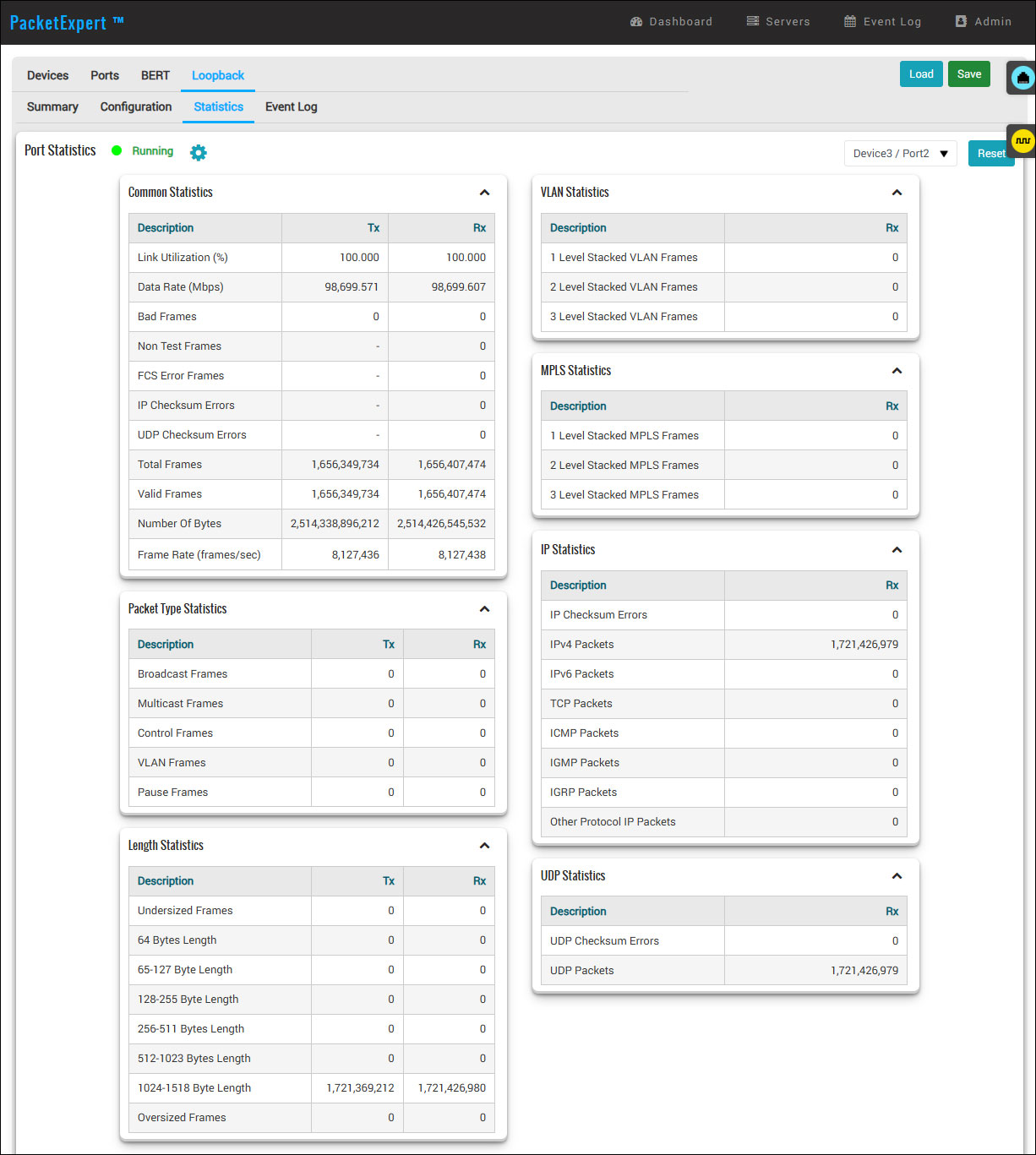 All Port Loopback Statistics