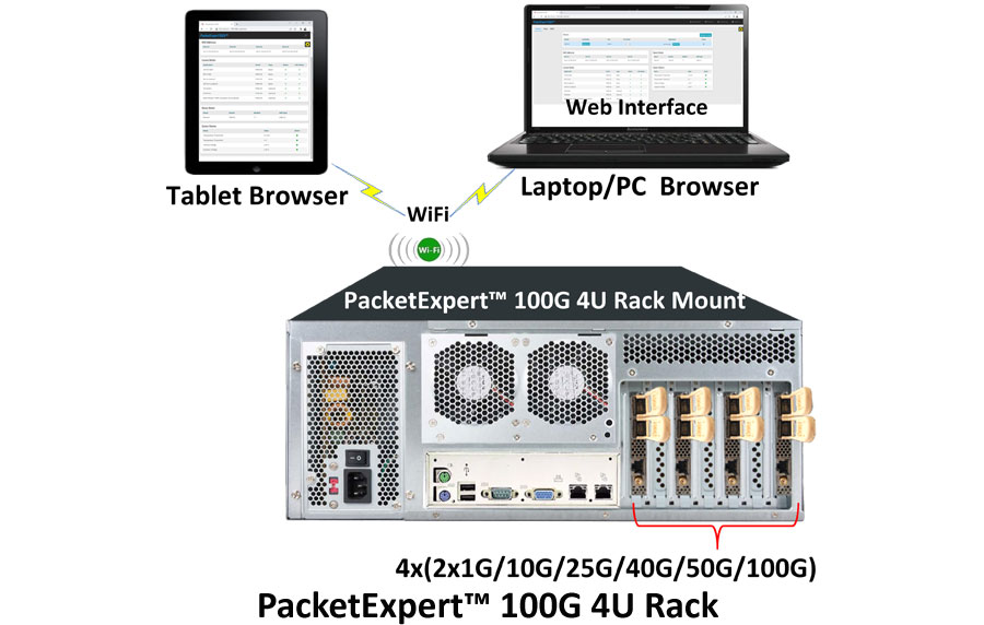 PacketExpert™ 100G