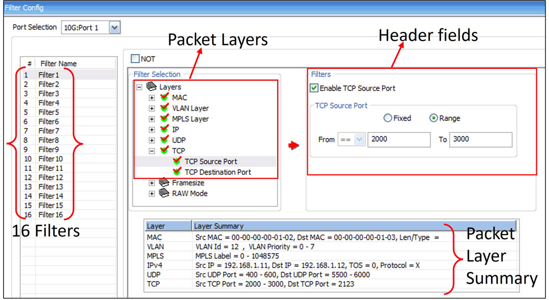 Packet mode filtering