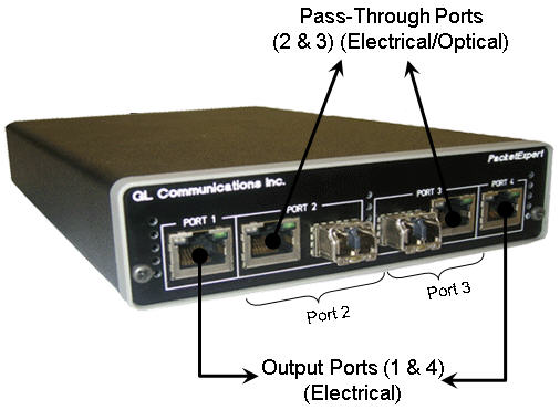 Passthrough Output Ports