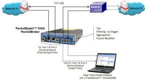 Wirespeed Ethernet Tap