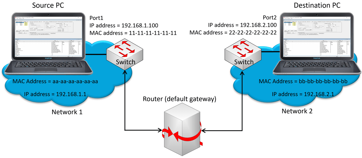 Ethernet BERT Indirect Routing Test Setup at Layer 3/ Layer 4 at different IP networks