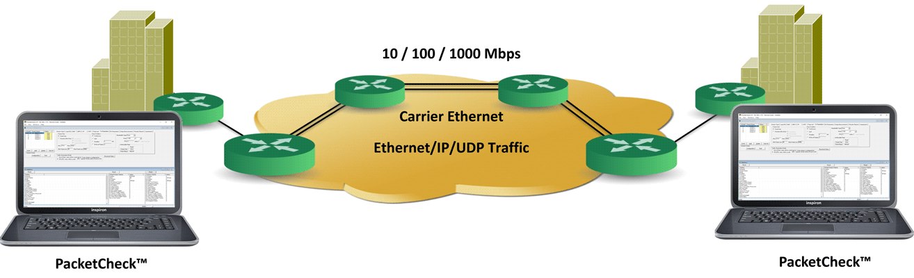 Software Ethernet Tester