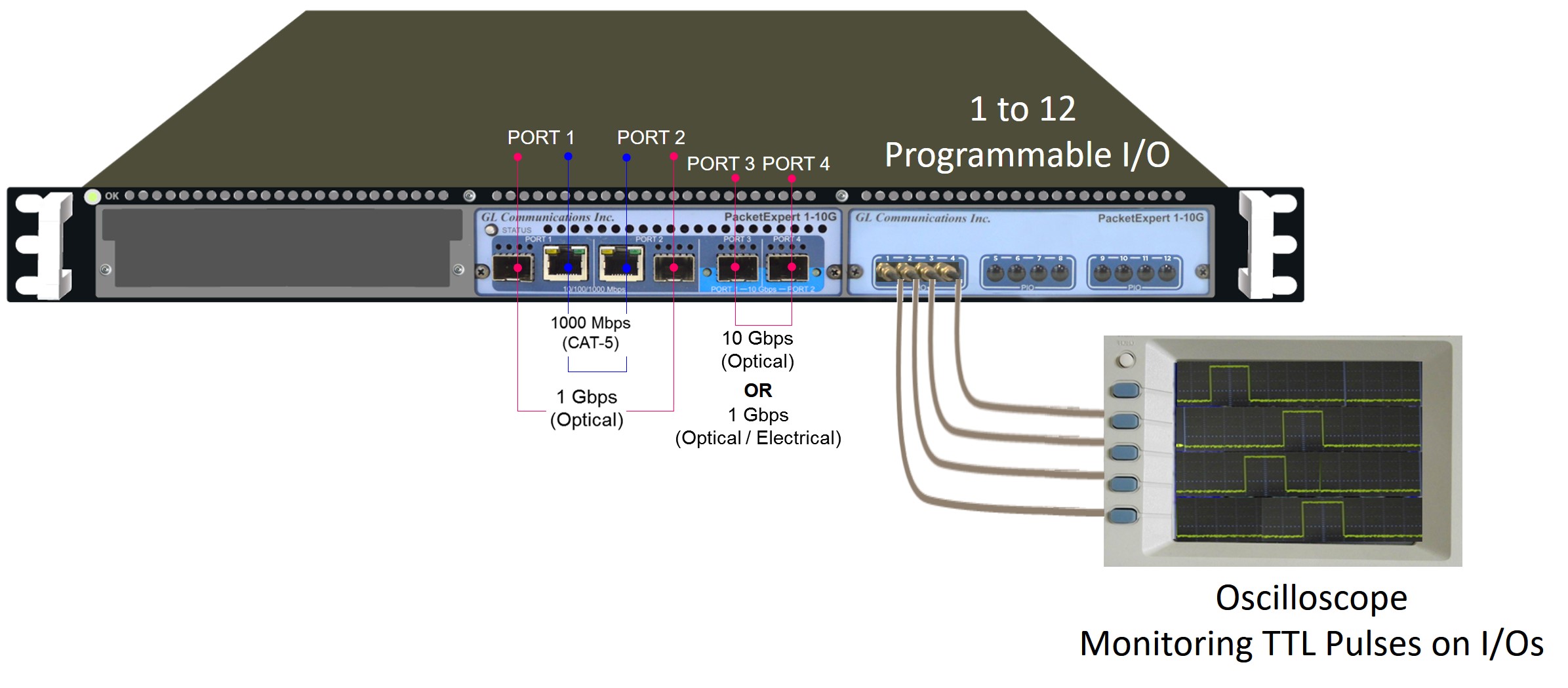PacketExpert™ 10GX Rackmount Unit (PXN104)
