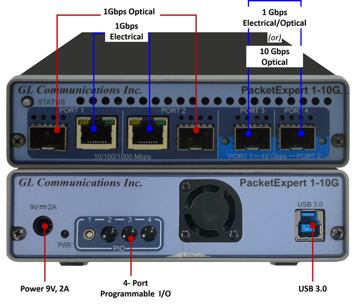 PacketExpert™ 10GX Portable Hardware (PXN100)