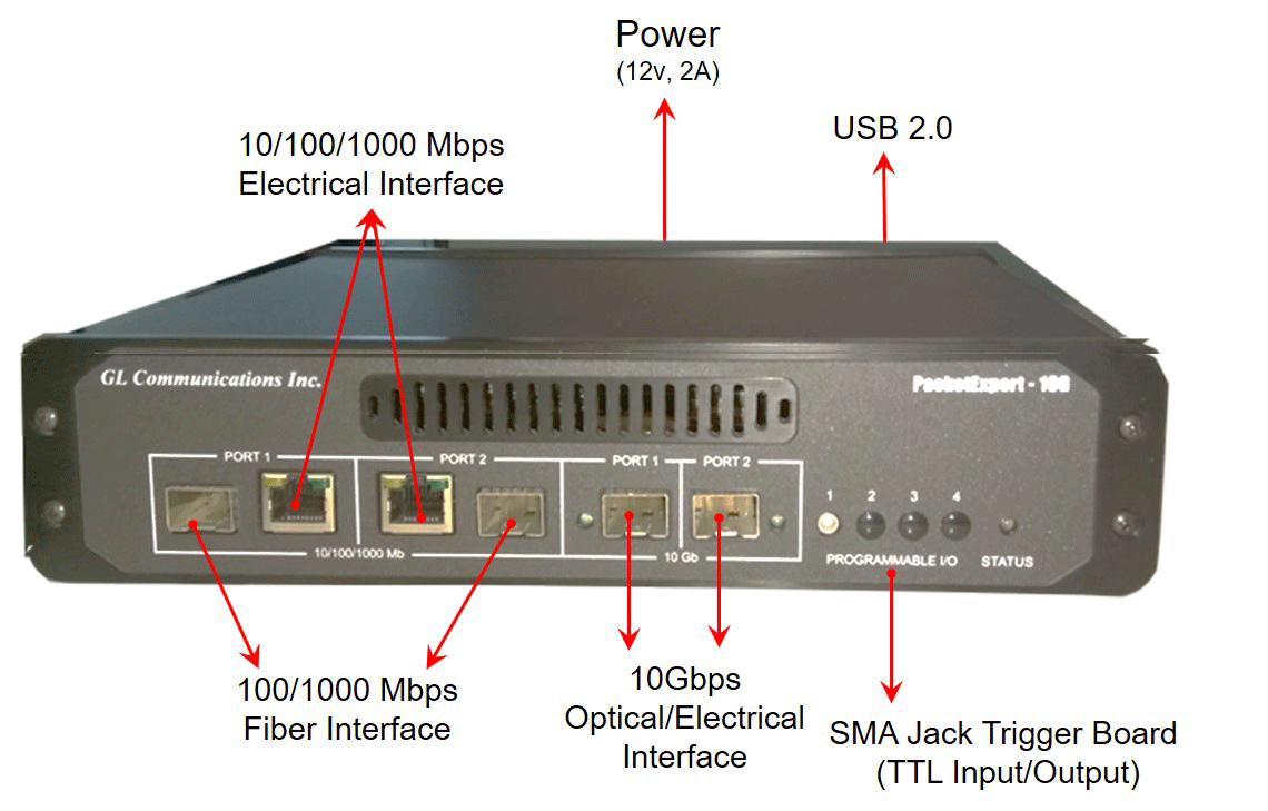 IP (Layer 3) Testing