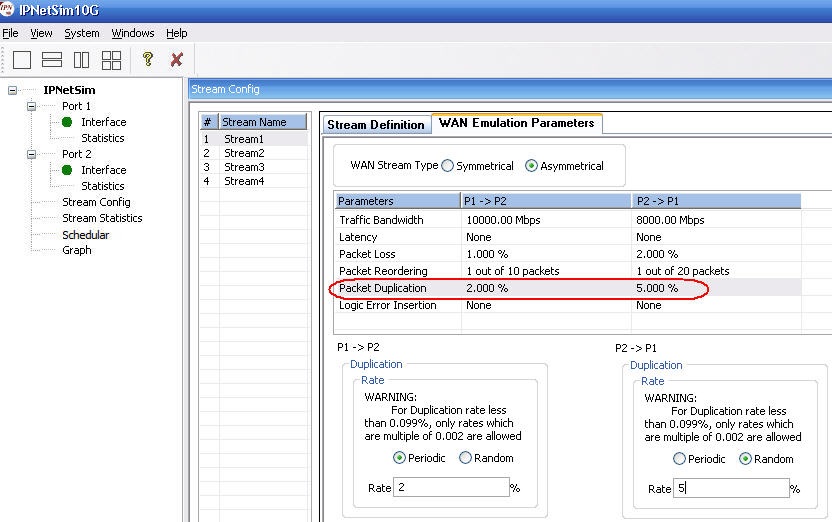 Packet Duplication model configurations