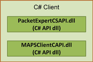 C# Client Components