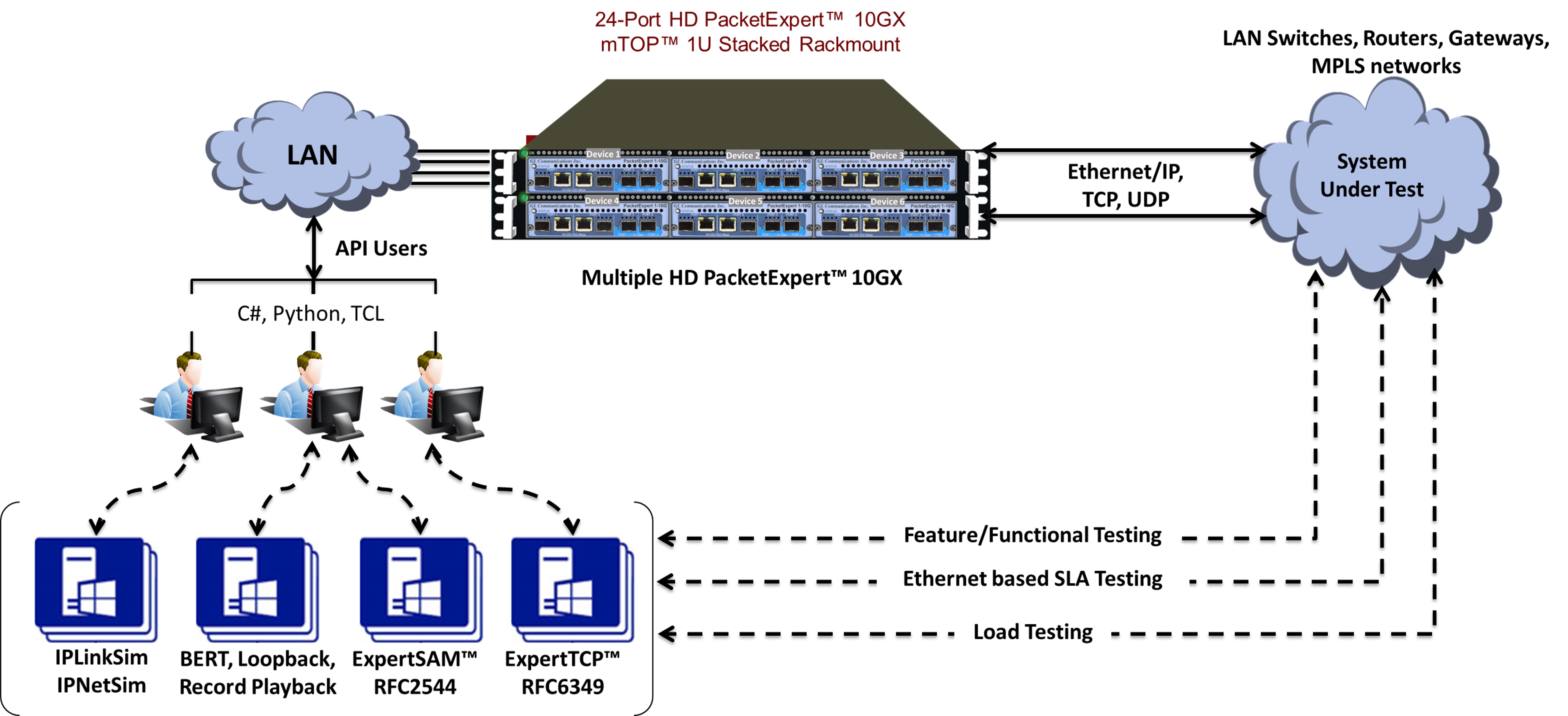 Marc E. Brenner Blog: PacketExpert™ APIs for Test Automation and Remote ...