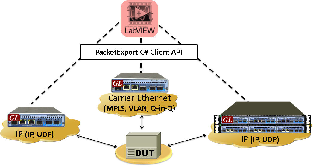 PacketExpert™ Integration with LabVIEW