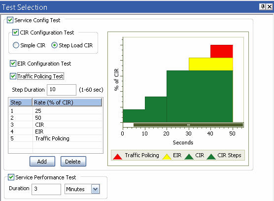 Test Selection Configuration