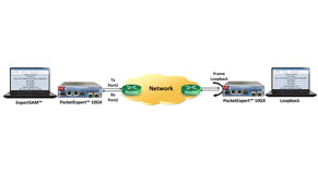 ITU-T Y.1564 standard Carrier Ethernet Validation