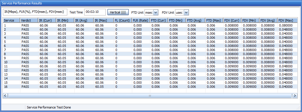 Service Performance test result