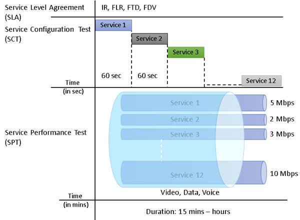 Y.1564 (ExpertSAM™) Testing
