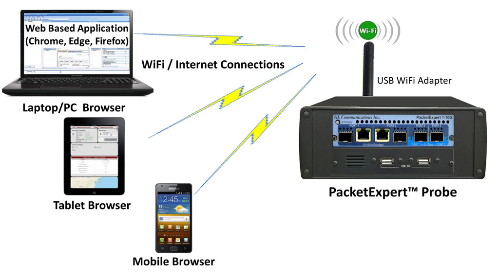 Handheld portable IP/Ethernet Tester