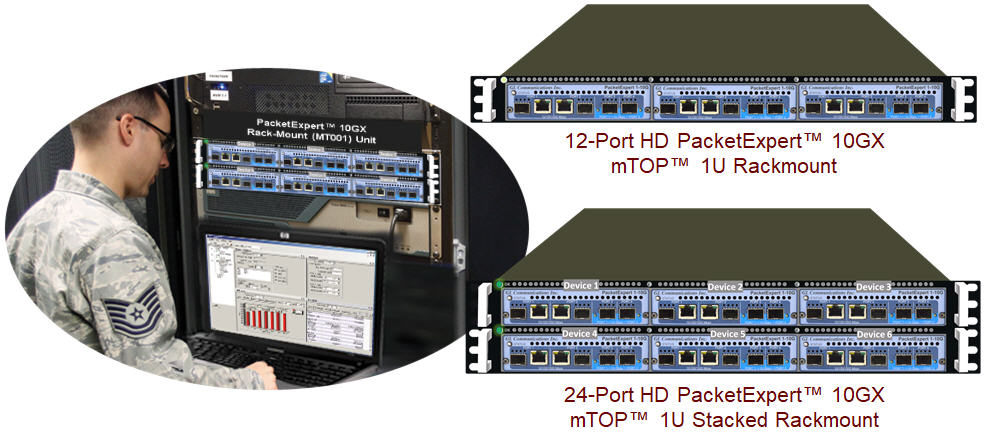 High Density Multiport 1G/10G Ethernet Switch Testing