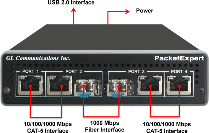 4-Port PacketExpert Unit