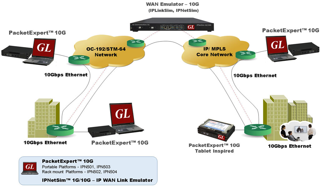 Ethernet Backhaul что это. Тестовый IP. Ethernet Backhaul что это TP-link. Wan IP Альянса.