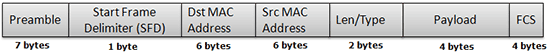 Ethernet Frame