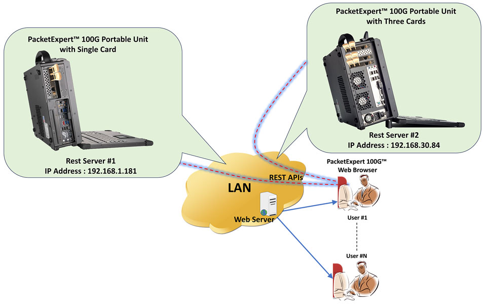 PacketExpert™ 100G Server