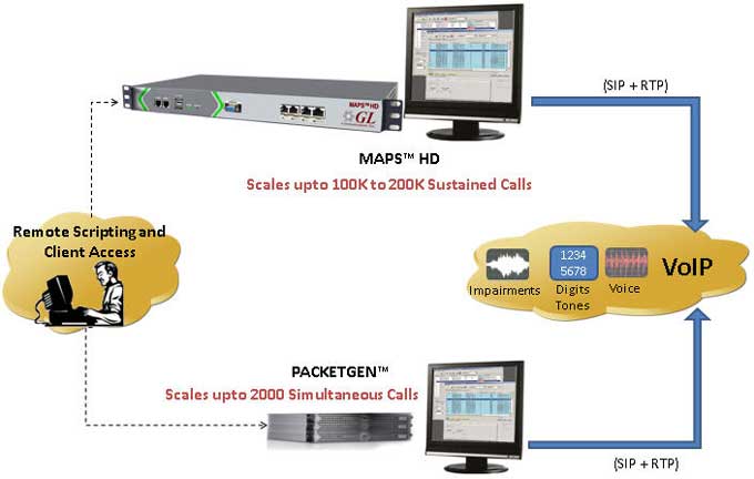 PacketGen Architecture