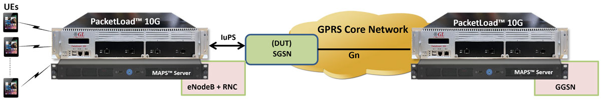 3G Networks single interface application