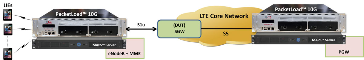 4G Networks single interface application