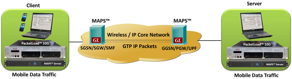 High Volume Mobile Data Traffic Generation over LTE, UMTS, and GPRS Networks