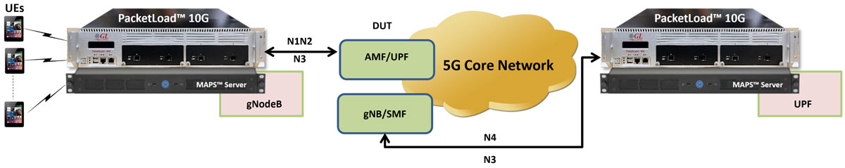 5G Networks single interface testing