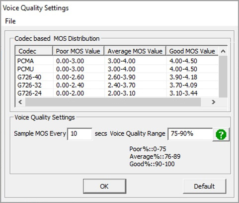 Voice Quality Parameters