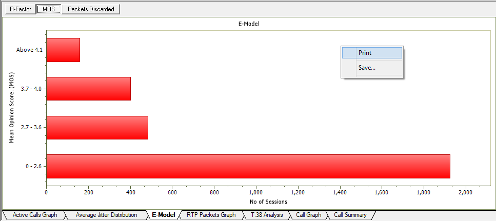 E-Model Graph - R Factor, MOS, Packet discarded graphs in PDA Summary View