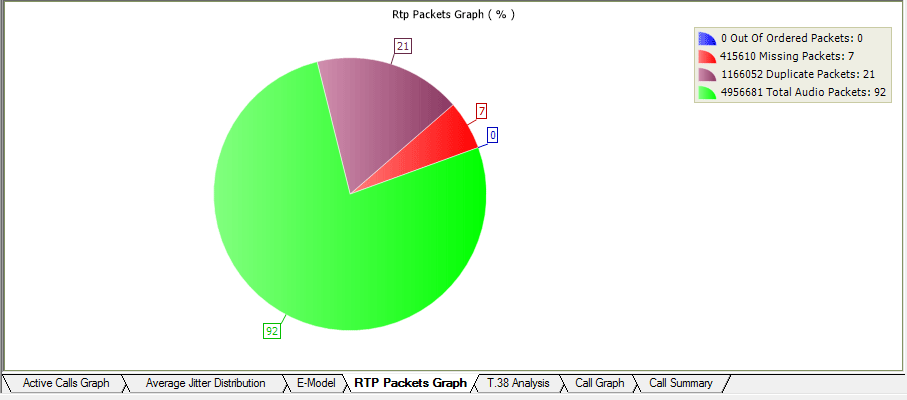 RTP Packets Graph