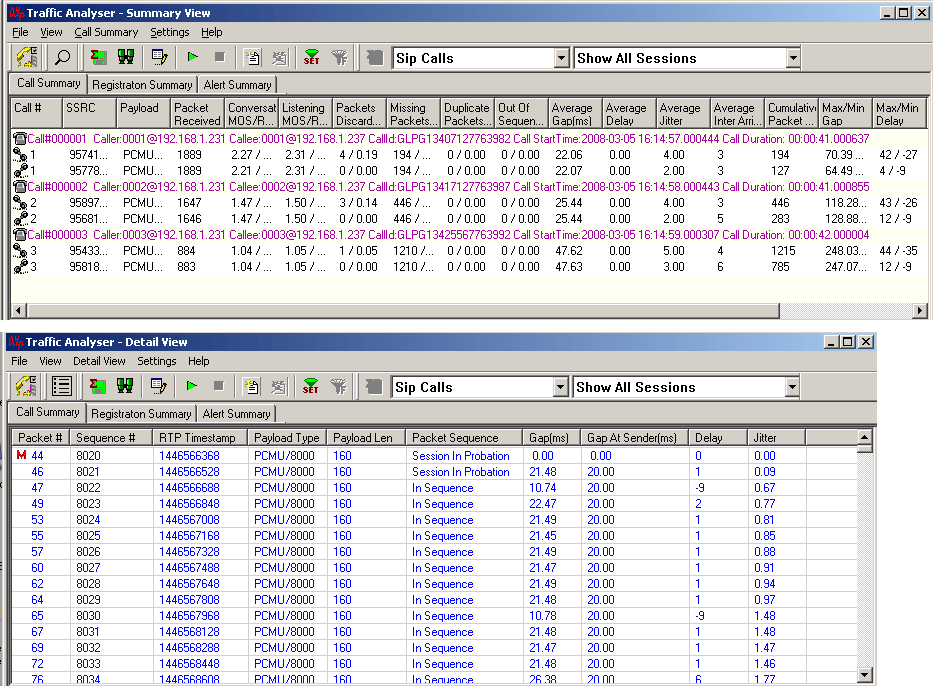 Packet Data Analysis (Traffic Analysis Tool for Packet over IP)