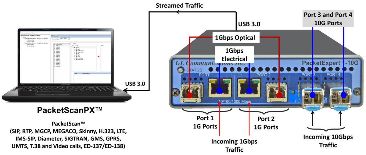 wireshark display filter range of ip addresses wireshark display filter range of ip addresses