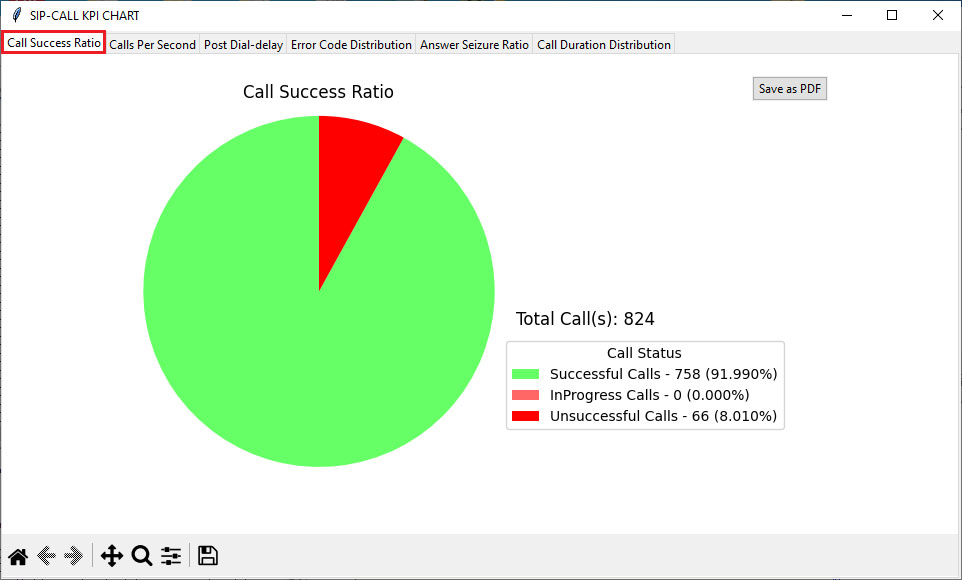 Call Success Ratio
