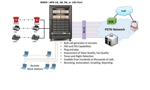 MAPS™ APS and ALS (Analog Phone/Line Simulator)