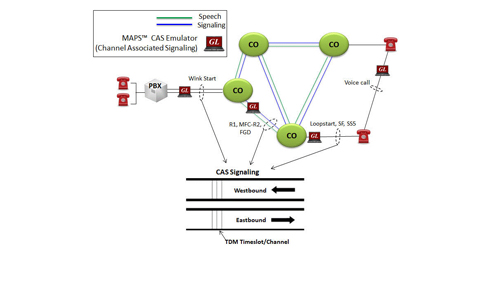 MAPS™ CAS on T1/E1 Card