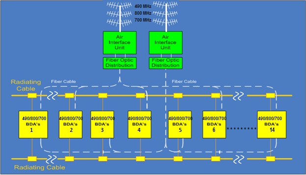 MDOT MTA 700 MHz Radio Migration