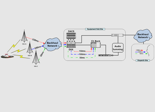 Echo Mitigation System