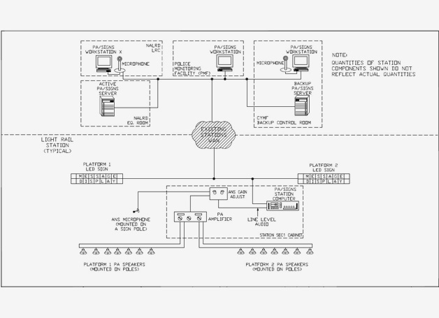 Light Rail Customer Information System