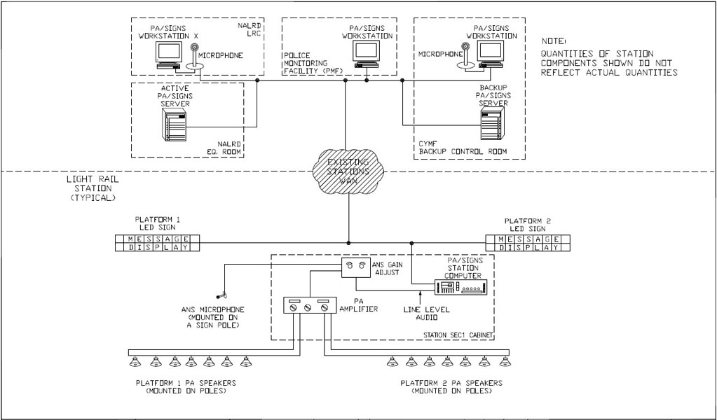 Example of Light Rail Customer Information System – Overview