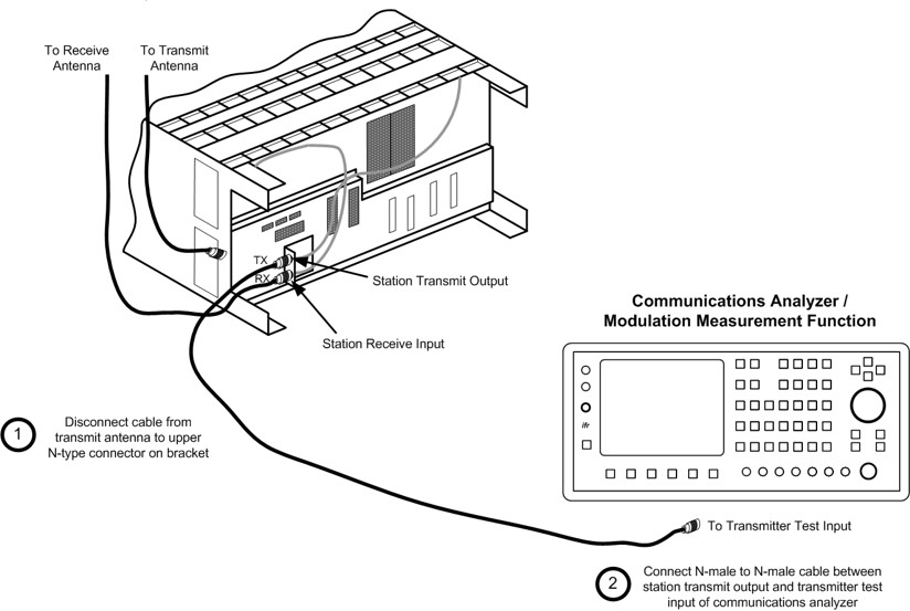 Motorola quantar base tation optimization procedures
